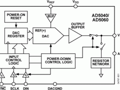 AD5040单通道电压输出数模转换器参数介绍及中文PDF下载