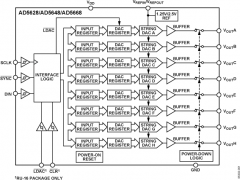 AD5668多通道电压输出数模转换器参数介绍及中文PDF下载
