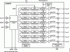 AD5678多通道电压输出数模转换器参数介绍及中文PDF下载