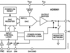 AD5061单通道电压输出数模转换器参数介绍及中文PDF下载