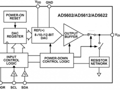 AD5612单通道电压输出数模转换器参数介绍及中文PDF下载