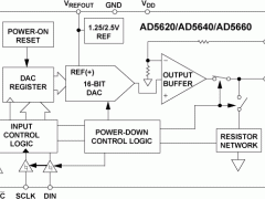AD5660单通道电压输出数模转换器参数介绍及中文PDF下载