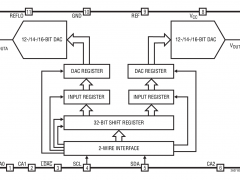 LTC2607多通道电压输出数模转换器参数介绍及中文PDF下载