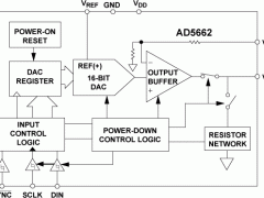 AD5662单通道电压输出数模转换器参数介绍及中文PDF下载
