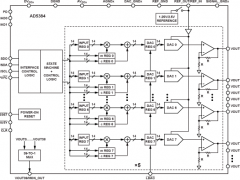 AD5384多通道电压输出数模转换器参数介绍及中文PDF下载