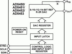 AD5450电流输出DAC参数介绍及中文PDF下载