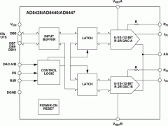 AD5428电流输出DAC参数介绍及中文PDF下载