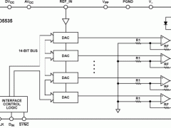 AD5535多通道电压输出数模转换器参数介绍及中文PDF下载