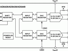 AD5439电流输出DAC参数介绍及中文PDF下载