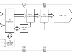LTC2616单通道电压输出数模转换器参数介绍及中文PDF下载