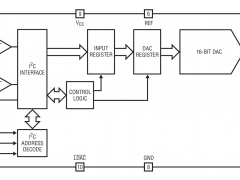 LTC2626单通道电压输出数模转换器参数介绍及中文PDF下载