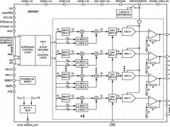 AD5381多通道电压输出数模转换器参数介绍及中文PDF下载