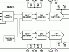 AD5415电流输出DAC参数介绍及中文PDF下载