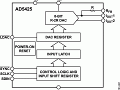 AD5425电流输出DAC参数介绍及中文PDF下载