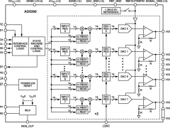 AD5390多通道电压输出数模转换器参数介绍及中文PDF下载