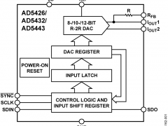 AD5432电流输出DAC参数介绍及中文PDF下载