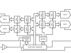 LTC2604多通道电压输出数模转换器参数介绍及中文PDF下载