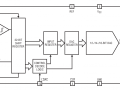 LTC2611单通道电压输出数模转换器参数介绍及中文PDF下载