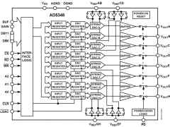 AD5347多通道电压输出数模转换器参数介绍及中文PDF下载