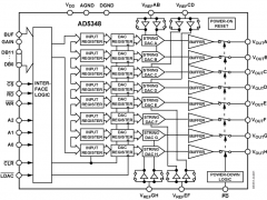 AD5348多通道电压输出数模转换器参数介绍及中文PDF下载