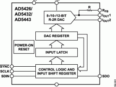 AD5443电流输出DAC参数介绍及中文PDF下载