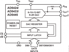 AD5433电流输出DAC参数介绍及中文PDF下载
