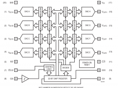 LTC2620多通道电压输出数模转换器参数介绍及中文PDF下载