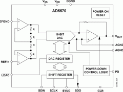 AD5570单通道电压输出数模转换器参数介绍及中文PDF下载