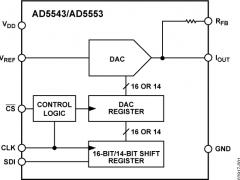 AD5543电流输出DAC参数介绍及中文PDF下载