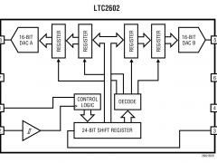 LTC2602多通道电压输出数模转换器参数介绍及中文PDF下载