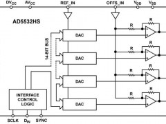 AD5532HS多通道电压输出数模转换器参数介绍及中文PDF下载