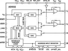AD5532多通道电压输出数模转换器参数介绍及中文PDF下载