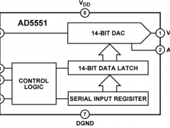 AD5551单通道电压输出数模转换器参数介绍及中文PDF下载