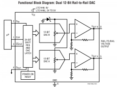 LTC1446多通道电压输出数模转换器参数介绍及中文PDF下载