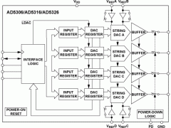 AD5326多通道电压输出数模转换器参数介绍及中文PDF下载