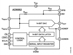 AD5552单通道电压输出数模转换器参数介绍及中文PDF下载