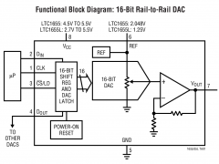LTC1655单通道电压输出数模转换器参数介绍及中文PDF下载