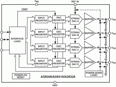 AD5315多通道电压输出数模转换器参数介绍及中文PDF下载