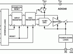 AD5340单通道电压输出数模转换器参数介绍及中文PDF下载