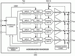 AD5325多通道电压输出数模转换器参数介绍及中文PDF下载