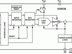 AD5330单通道电压输出数模转换器参数介绍及中文PDF下载