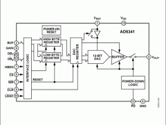AD5341单通道电压输出数模转换器参数介绍及中文PDF下载