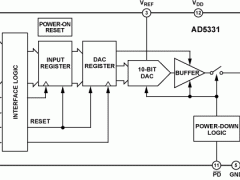 AD5331单通道电压输出数模转换器参数介绍及中文PDF下载