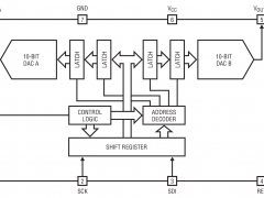 LTC1662多通道电压输出数模转换器参数介绍及中文PDF下载