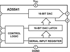 AD5541单通道电压输出数模转换器参数介绍及中文PDF下载