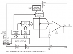 LTC1663单通道电压输出数模转换器参数介绍及中文PDF下载
