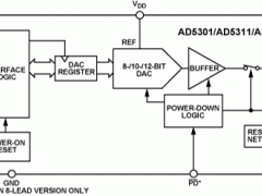 AD5301单通道电压输出数模转换器参数介绍及中文PDF下载