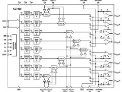 AD7839多通道电压输出数模转换器参数介绍及中文PDF下载