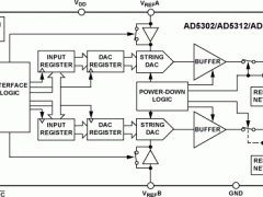 AD5302多通道电压输出数模转换器参数介绍及中文PDF下载