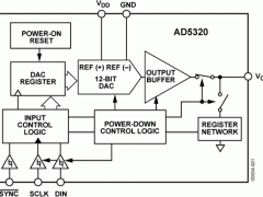AD5320单通道电压输出数模转换器参数介绍及中文PDF下载